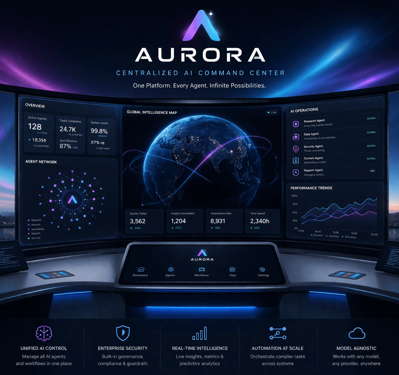 AURORA