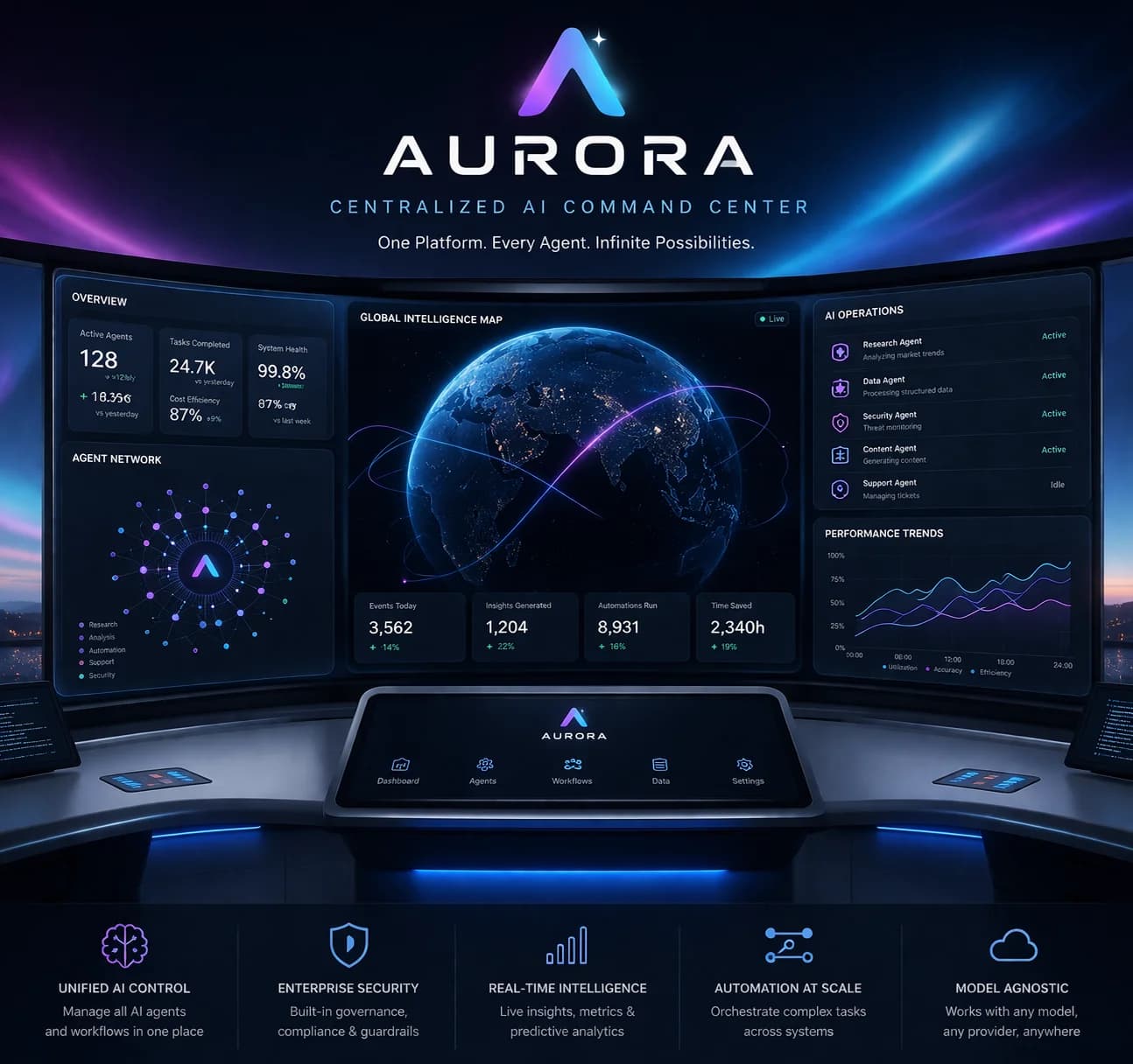 AURORA